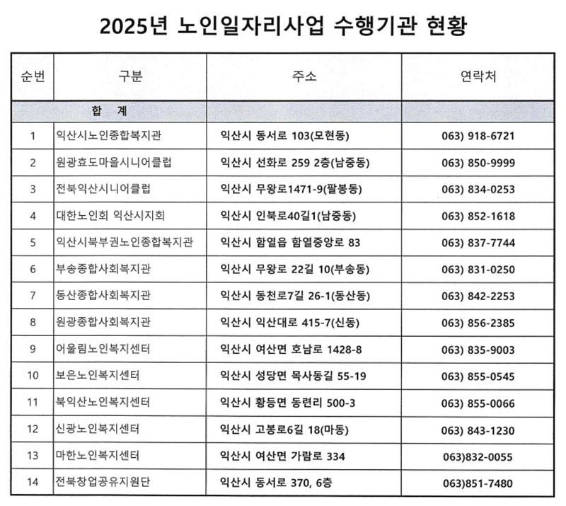 1_익산시_2025년 노인일자리 참여자 1만여 명 모집(사업 수행기관 현황).jpg
