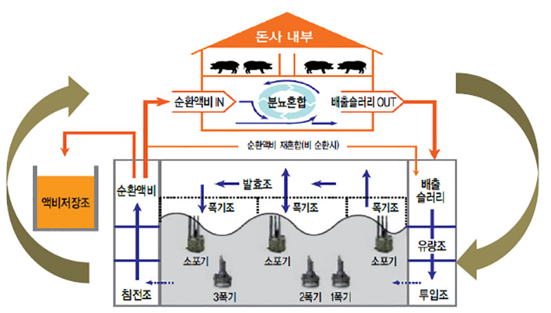 2_친환경 축산 환경 조성_익산시가 앞장선다(액비순환시스템).jpg