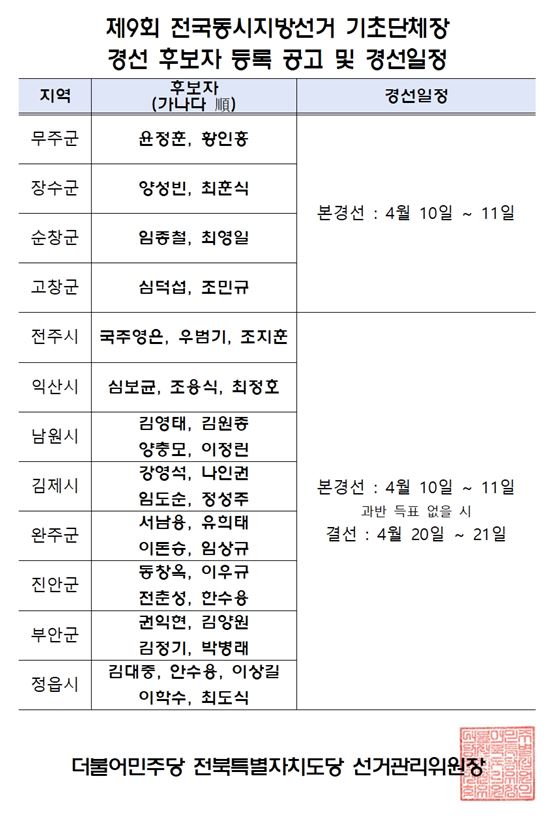 민주당 경선일자.jpg