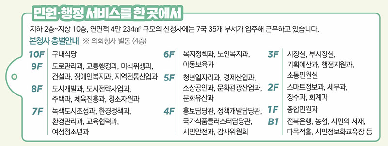 1_시민의 거실이 된 새 청사, 익산시의 백년 도약 연다 4.jpg